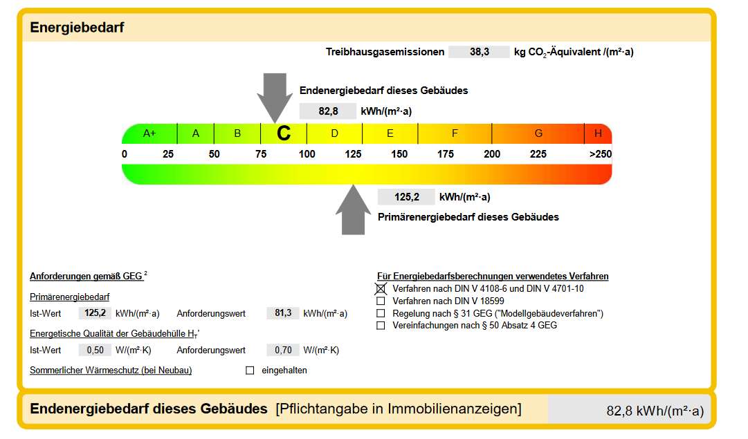 Daten zum Energieausweis